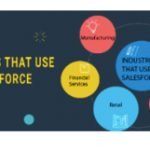 salesforce-consultant